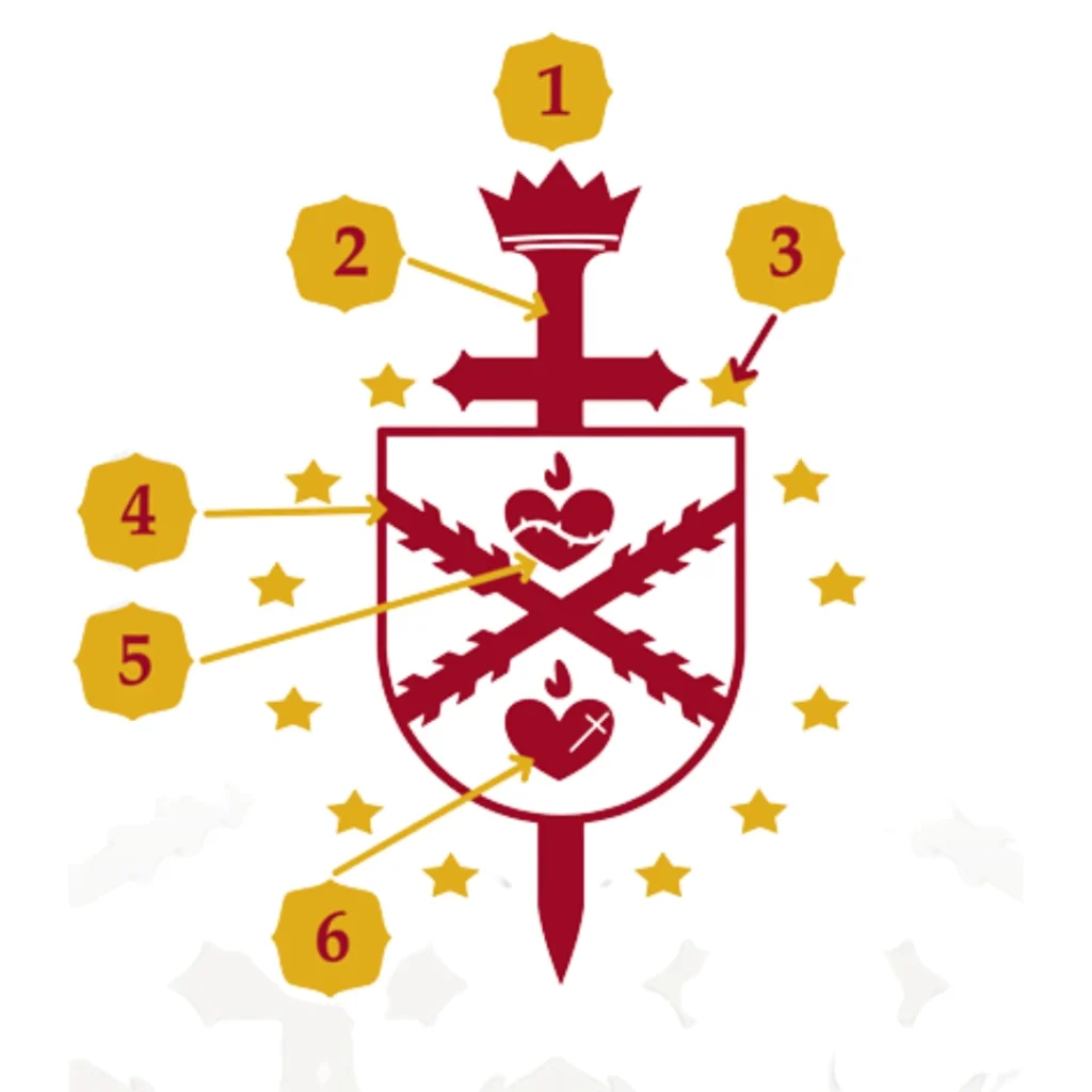 Significado-escudo